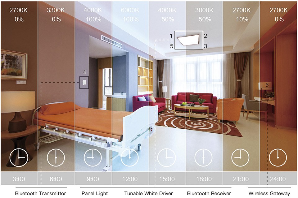 tale flertal Et hundrede år Star Lighting Introduces Circadian System for Automatic, Programmable Color  Temperature & Dimming Controls — LED professional - LED Lighting  Technology, Application Magazine