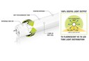 Aurora’s Emergency T8 LED Tubes Remove Risk of Electrical Shock
