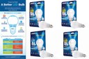 Cree Updates Its LED Bulb for a Light Experience without Compromise