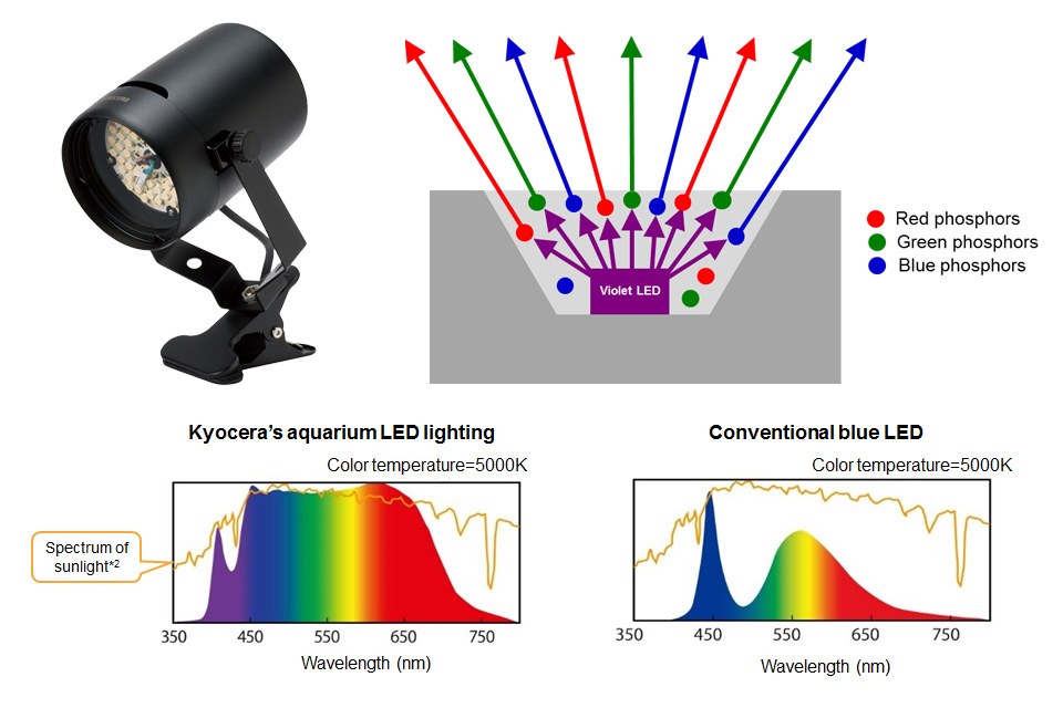 Full spectrum aquarium light 2025