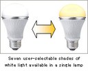 Sharp Introduces Nine New LED Lamps for Home Use Sharp Introduces Nine New LED Lamps for Home Use