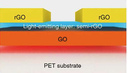 A Graphene-Based, Spectrally Tunable, Flexible Field-Effect Light-Emitting Device by the Tsinghua University and the Tsinghua National Laboratory for Information Science and Technology A Graphene-Based, Spectrally Tunable, Flexible Field-Effect Light-Emitting Device by the Tsinghua University and the Tsinghua National Laboratory for Information Science and Technology
