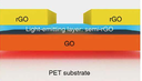 A Graphene-Based, Spectrally Tunable, Flexible Field-Effect Light-Emitting Device by the Tsinghua University and the Tsinghua National Laboratory for Information Science and Technology