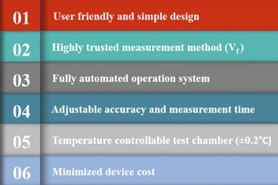 A New Approach for Fast and Accurate Measurement of Light Emitting Diodes Junction Temperatures A New Approach for Fast and Accurate Measurement of Light Emitting Diodes Junction Temperatures