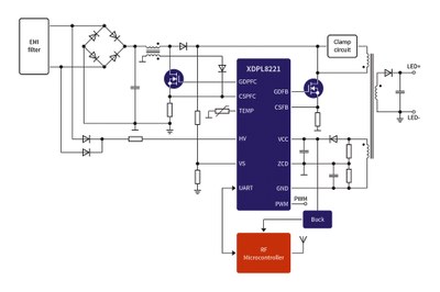 A New LED Controller Technology to Expedite the Next Level of Smart Lighting A New LED Controller Technology to Expedite the Next Level of Smart Lighting