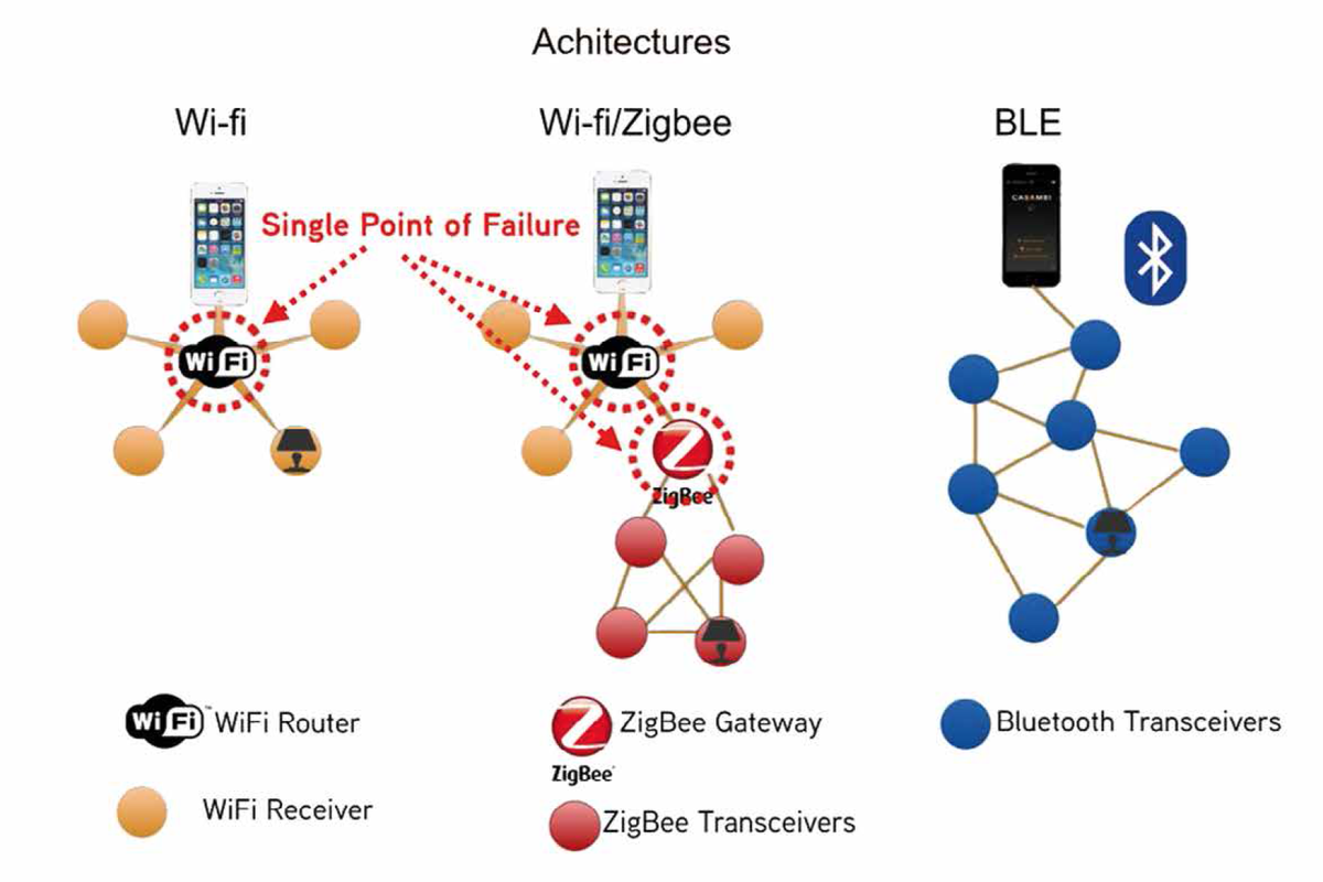 Zigbee ble шлюз. Zigbee 4.0. zigbee 3.0. zigbee роутер tuya. zigbee дальность.