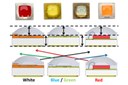 Background Information on the Luxeon C LED Family from Lumileds Background Information on the Luxeon C LED Family from Lumileds