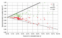 CIE Research Strategy on Defining New Calibration Sources and Illuminants CIE Research Strategy on Defining New Calibration Sources and Illuminants