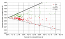 CIE Research Strategy on Defining New Calibration Sources and Illuminants