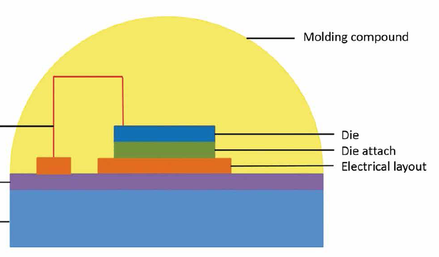 The basics of Chip-on-Board (COB) LEDs