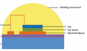 Comparing New Dielectric Materials for Chip-on-Board LED Packages Comparing New Dielectric Materials for Chip-on-Board LED Packages