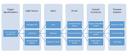 Easing Lighting System Design with Online Tools Easing Lighting System Design with Online Tools