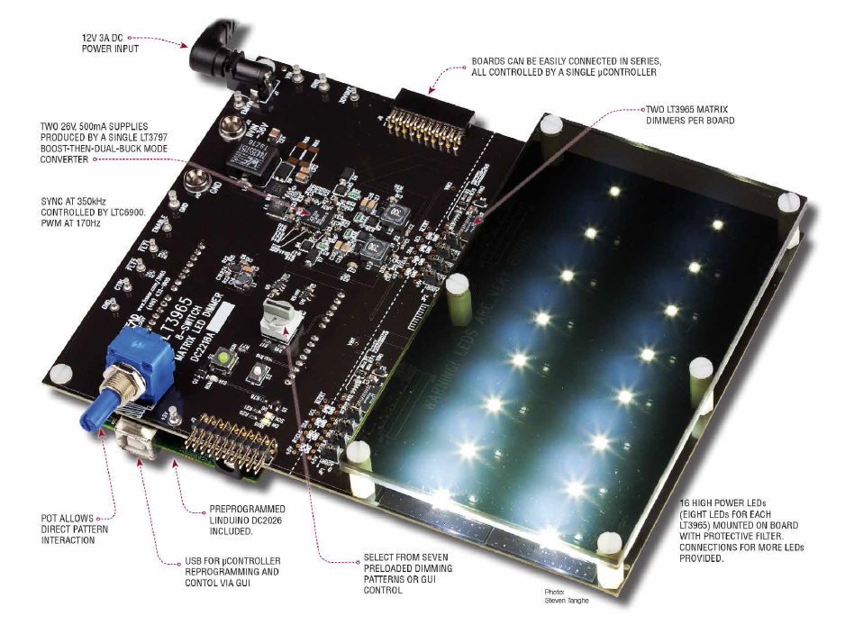 FlickerFree Control of Individual LEDs in Matrix Headlights — LED