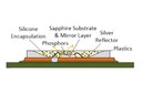 Hermetic Polymer-Free White LEDs for Harsh Environments Hermetic Polymer-Free White LEDs for Harsh Environments