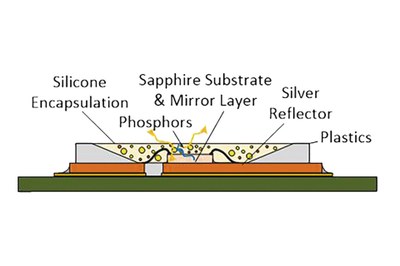 Hermetic Polymer-Free White LEDs for Harsh Environments