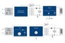 How to Increase the Efficiency of Two-Stage Drivers How to Increase the Efficiency of Two-Stage Drivers