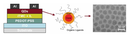 Hybrid Quantum Dot Light Emitting Electrochemical Cells Hybrid Quantum Dot Light Emitting Electrochemical Cells