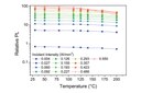 Laser Technology for Lighting Applications: A Review and Analysis of a Promising Technology Laser Technology for Lighting Applications: A Review and Analysis of a Promising Technology