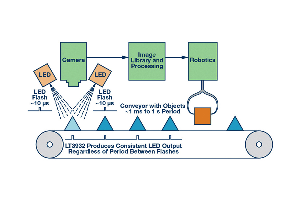 Driver for Power Machine Flash — LED professional - LED Lighting Technology, Application Magazine