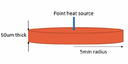 Looking for the Best Thermal Solution for CSP Module Designs Looking for the Best Thermal Solution for CSP Module Designs