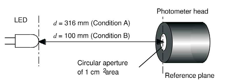 Measurement of LEDs — LED professional - LED Lighting Technology ...