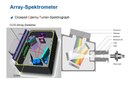 Measurement Seminar – from SSL to Displays Measurement Seminar – from SSL to Displays