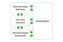 On Life Cycle Assessment to Quantify the Environmental Impact of Lighting Products On Life Cycle Assessment to Quantify the Environmental Impact of Lighting Products