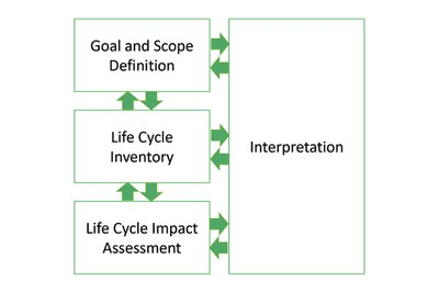 On Life Cycle Assessment to Quantify the Environmental Impact of Lighting Products