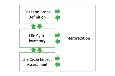 On Life Cycle Assessment to Quantify the Environmental Impact of Lighting Products On Life Cycle Assessment to Quantify the Environmental Impact of Lighting Products