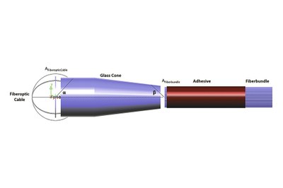 Optical Designs to Improve LED Lighting Efficiency of Medical Endoscopes Optical Designs to Improve LED Lighting Efficiency of Medical Endoscopes