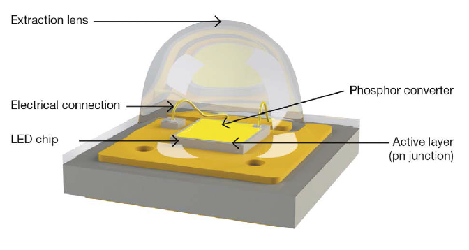 Optimization of SSL LED Devices by Osram Opto Semiconductors — LED ...