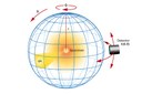 Practical Estimation of Measurement Times in Goniospectroradiometry and Goniophotometry