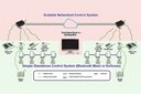 Qualified Bluetooth Mesh – Making Lighting Controls Future-Proof Qualified Bluetooth Mesh – Making Lighting Controls Future-Proof