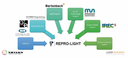 Repro-Light - Looking for a Sustainable and Modular Luminaire Architecture Repro-Light - Looking for a Sustainable and Modular Luminaire Architecture