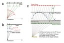 Smart Design of Freeform Micro-Optical Elements for Thin Direct-Lit Luminaires Smart Design of Freeform Micro-Optical Elements for Thin Direct-Lit Luminaires