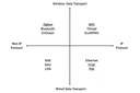 Technologies for Shared Office Space Technologies for Shared Office Space