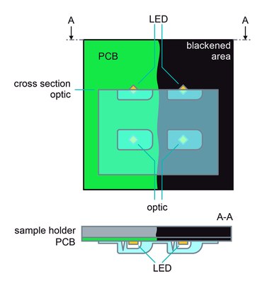 Temperature Profiling of Secondary LED Optics by Infrared Thermography