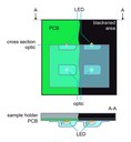 Temperature Profiling of Secondary LED Optics by Infrared Thermography Temperature Profiling of Secondary LED Optics by Infrared Thermography