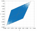 Variability in LED Production and the Impact on Performance Variability in LED Production and the Impact on Performance