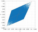 Variability in LED Production and the Impact on Performance