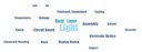 100 Years Lighting IP Applications 100 Years Lighting IP Applications