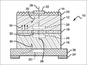 Cree Granted Patent on LED with Current Confinement Structure and Surface Roughening Cree Granted Patent on LED with Current Confinement Structure and Surface Roughening