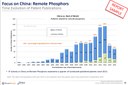 Effects of Expiring Phosphors and QD IP on the LED Applications Patent Landscape Effects of Expiring Phosphors and QD IP on the LED Applications Patent Landscape