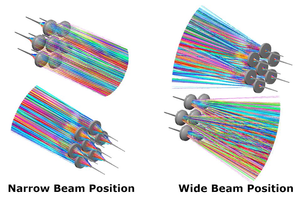 Adgang Army På jorden Fraen Color-Mixing Zoom System Patent for LED Lighting Issued by USPTO — LED  professional - LED Lighting Technology, Application Magazine