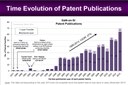 GaN-on-Silicon Substrate Patent Investigation - Knowmade & Yole See More Players on the Playground GaN-on-Silicon Substrate Patent Investigation - Knowmade & Yole See More Players on the Playground