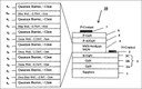 Monolithic multi-color, multi-quantum well semiconductor LED Monolithic multi-color, multi-quantum well semiconductor LED