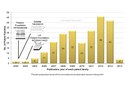 Yole Releases New Nanowire LED IP Study - Startups Compete with Asian LED Giants in the IP Landscape Yole Releases New Nanowire LED IP Study - Startups Compete with Asian LED Giants in the IP Landscape