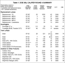 DoE Reports Round 4 of CALiPER Testing Program Results: Inaccuracy of Performance Data DoE Reports Round 4 of CALiPER Testing Program Results: Inaccuracy of Performance Data