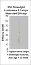 DoE Webcast: SSL Luminaire Performance in the Lab: Just How Well Do They Perform? DoE Webcast: SSL Luminaire Performance in the Lab: Just How Well Do They Perform?