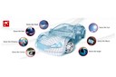 EPIC Initiates Technology and Market Study on Photonics Technologies in the Automotive Industry EPIC Initiates Technology and Market Study on Photonics Technologies in the Automotive Industry